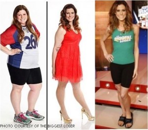 Winner of Biggest Loser’s Season 15, Rachel Frederickson started at 260 pounds and ended at 105, losing about 60% of her total body weight. When she walked on stage in the finale, everyone, especially the trainers, were shocked. She is way too thin and has caused the media to explode with debates. 