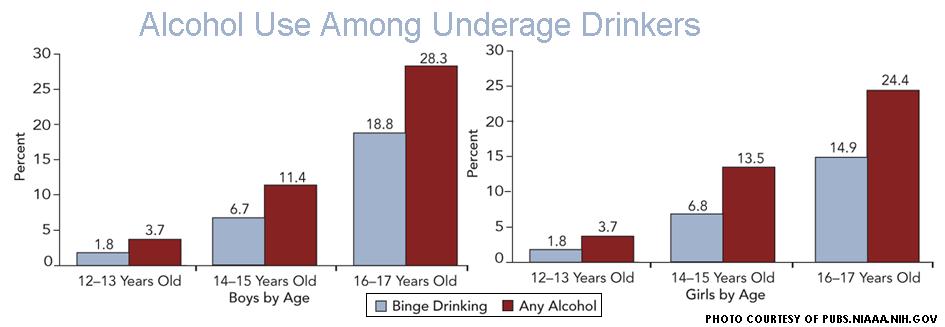 Why The Drinking Age Should Be Lowered
