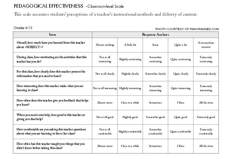 The pros and cons of student feedback