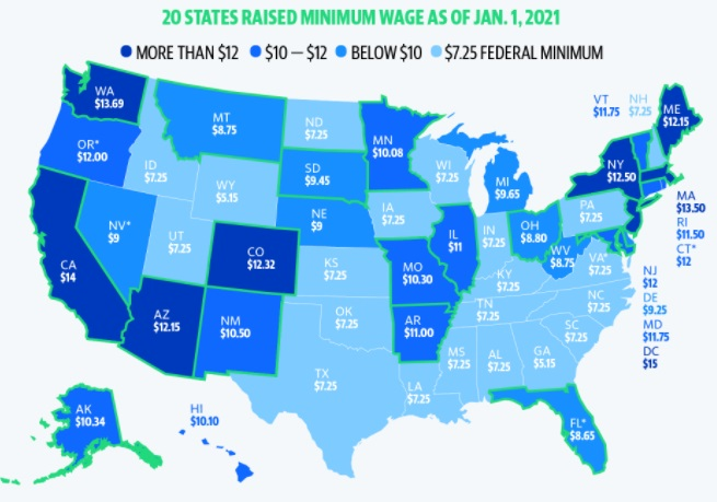 The History of Minimum Wage