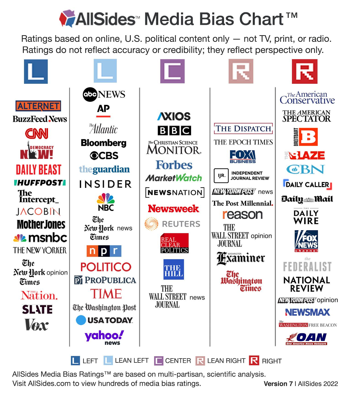 Navigating media bias and staying informed during election season