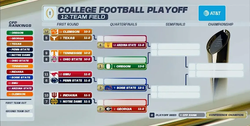 New College Football Playoff System