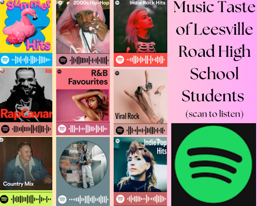 Leesville Students daily listening habits